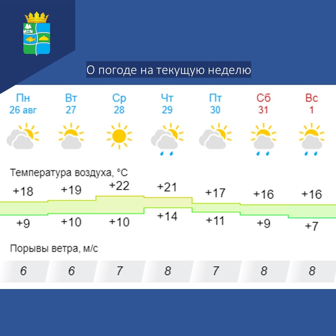 О погоде на текущую неделю.