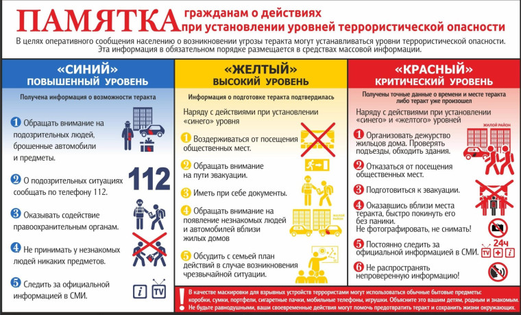 Памятка гражданам о действиях при установлении уровней террористической опасности.