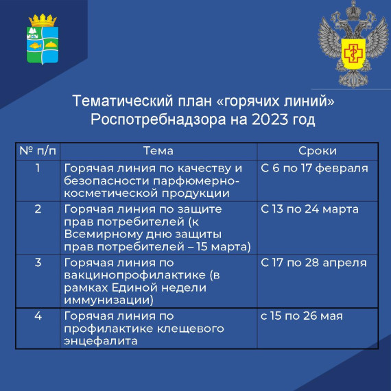Тематический план "горячих линий" Роспотребнадзора на 2023 год.